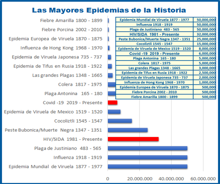 estadisticas