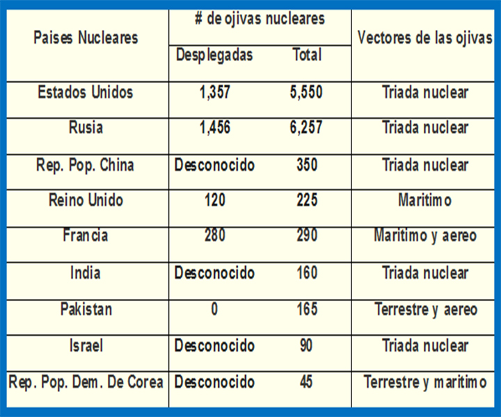 tabla